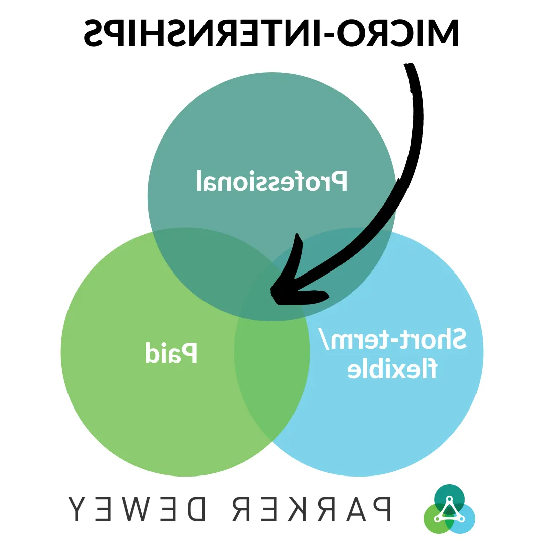 Parker Dewey Ven Diagram